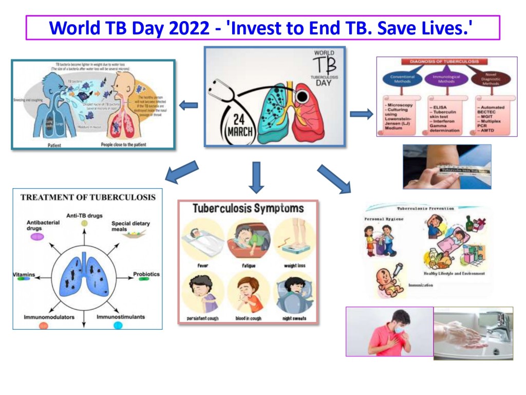 World TB Day 2022